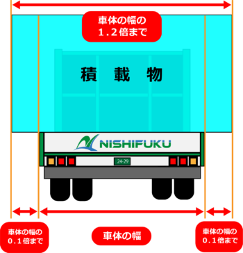 制限外積載等許可申請の手続き 西福運送株式会社 Make Your Time トレーラ 重量物 幅広 背高